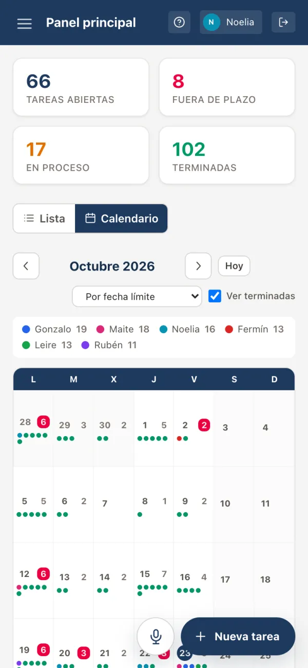 Panel general en un móvil, con contadores y calendario